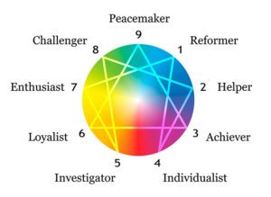 personality tests